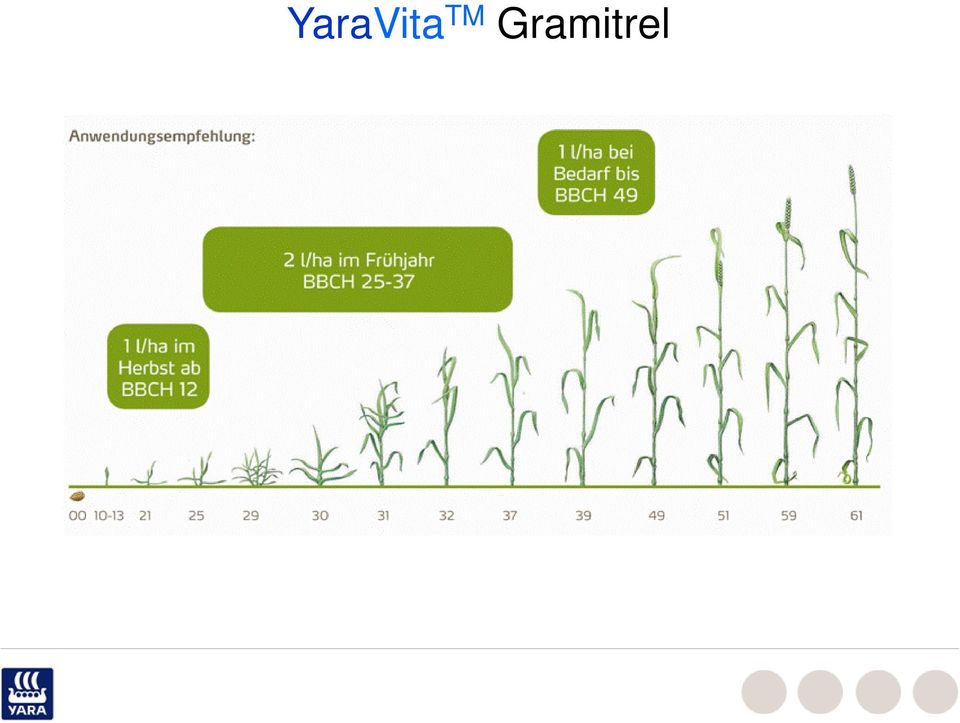 Gramitrel