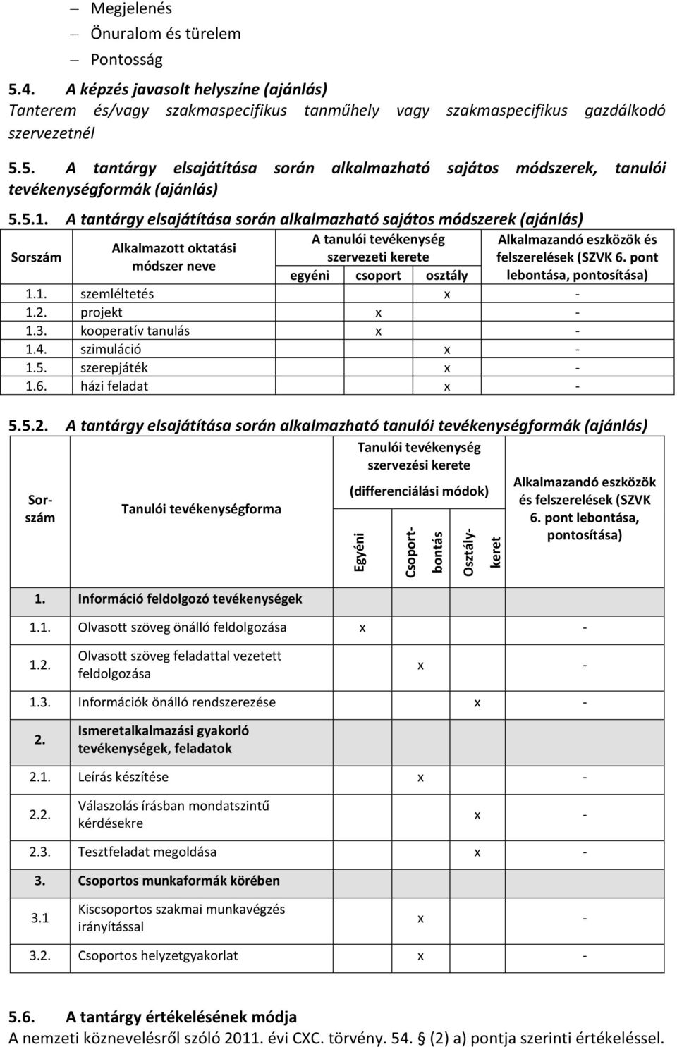 pont módszer neve egyéni csoport osztály lebontása, pontosítása) 1.1. szemléltetés - 1.2.