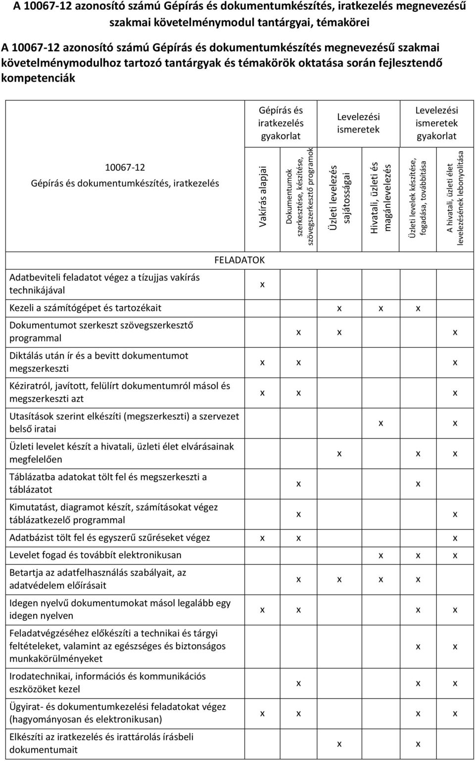 Gépírás és dokumentumkészítés, iratkezelés Vakírás alapjai Dokumentumok szerkesztése, készítése, szövegszerkesztő programok Üzleti levelezés sajátosságai Hivatali, üzleti és magánlevelezés Üzleti