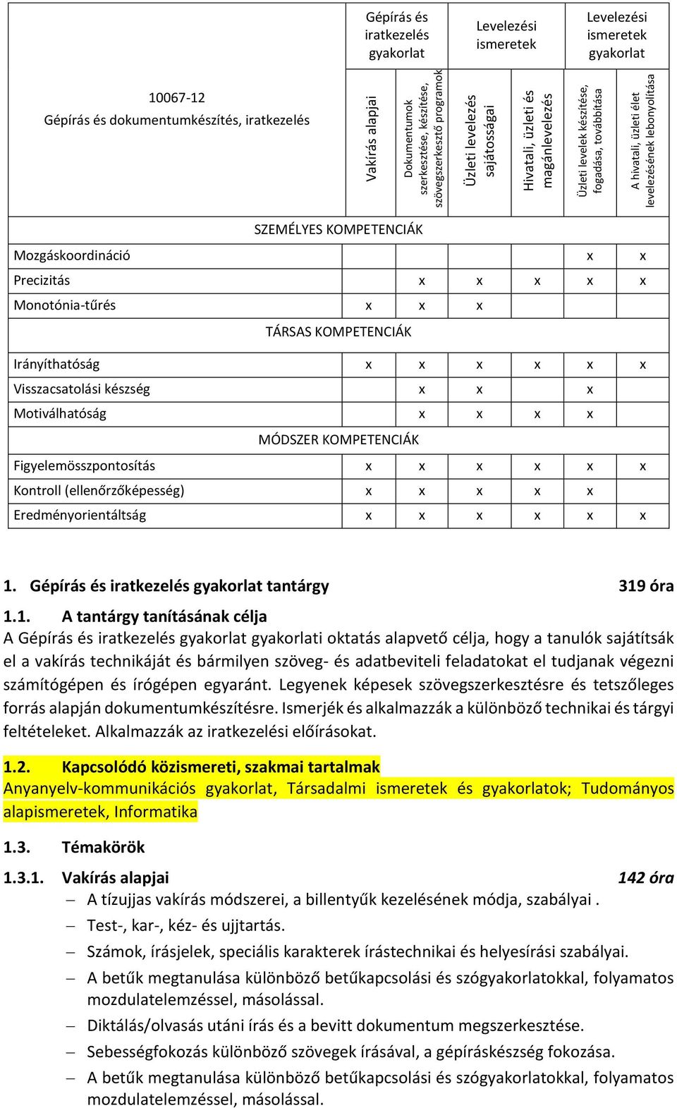 SZEMÉLYES KOMPETENCIÁK Mozgáskoordináció Precizitás Monotónia-tűrés TÁRSAS KOMPETENCIÁK Irányíthatóság Visszacsatolási készség Motiválhatóság MÓDSZER KOMPETENCIÁK Figyelemösszpontosítás Kontroll