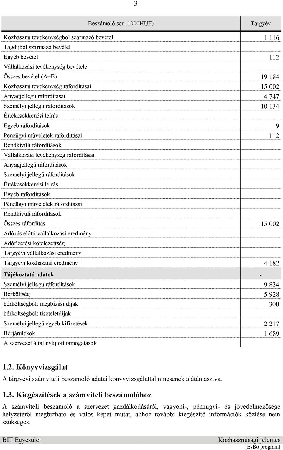 Rendkívüli ráfordítások Vállalkozási tevékenység ráfordításai Anyagjellegű ráfordítások Személyi jellegű ráfordítások Értékcsökkenési leírás Egyéb ráfordítások Pénzügyi műveletek ráfordításai