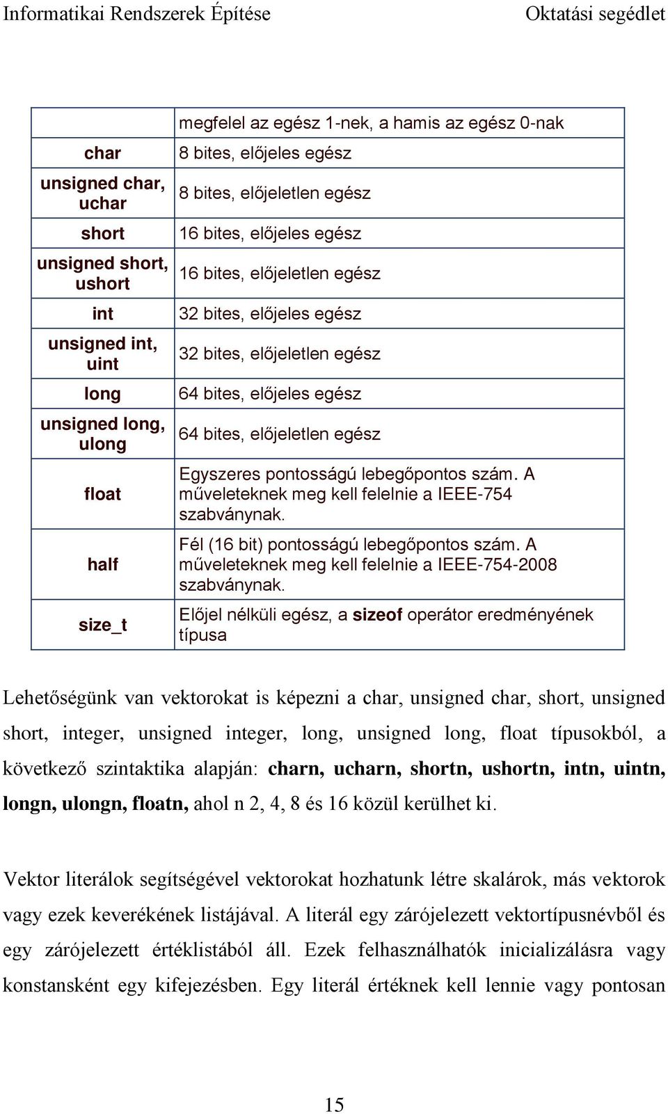 pontosságú lebegőpontos szám. A műveleteknek meg kell felelnie a IEEE-754 szabványnak. Fél (16 bit) pontosságú lebegőpontos szám. A műveleteknek meg kell felelnie a IEEE-754-2008 szabványnak.