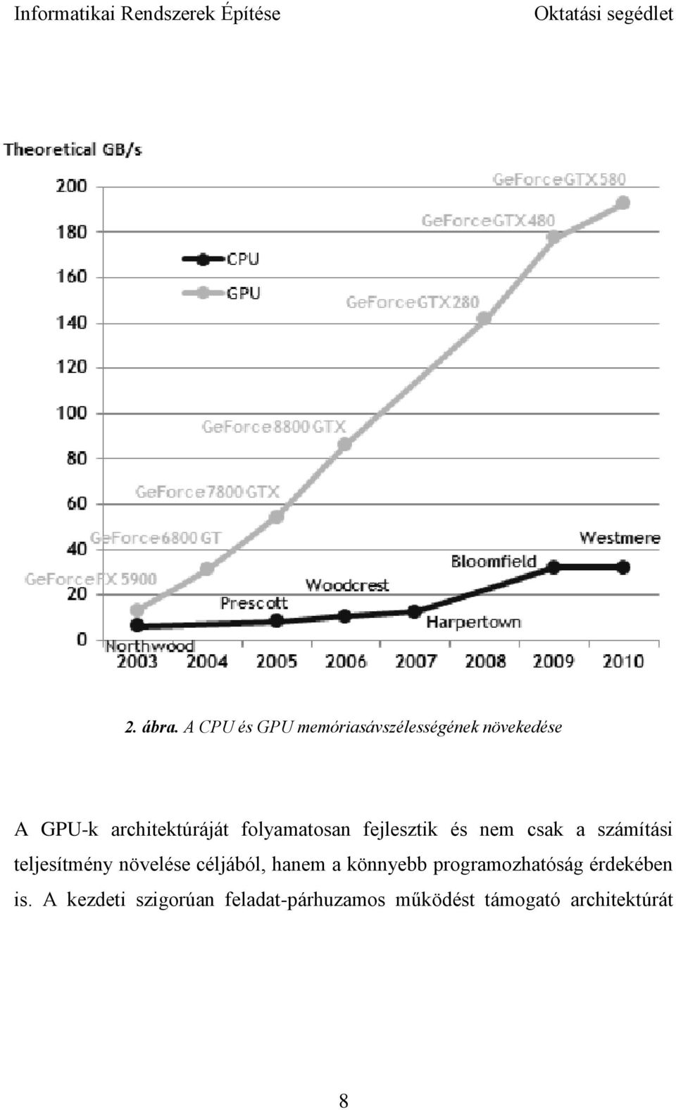 architektúráját folyamatosan fejlesztik és nem csak a számítási