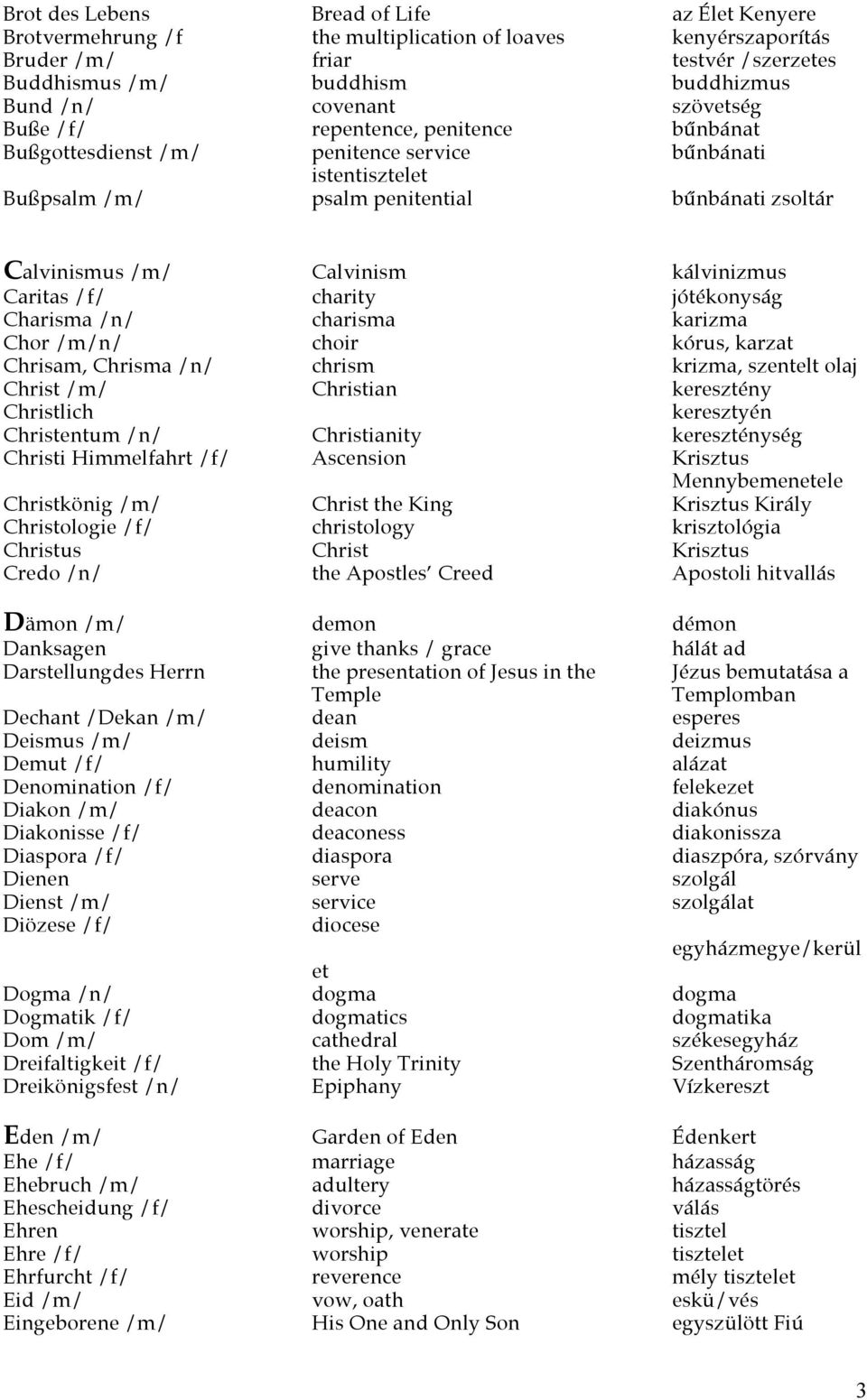 Caritas /f/ charity jótékonyság Charisma /n/ charisma karizma Chor /m/n/ choir kórus, karzat Chrisam, Chrisma /n/ chrism krizma, szentelt olaj Christ /m/ Christian keresztény Christlich keresztyén