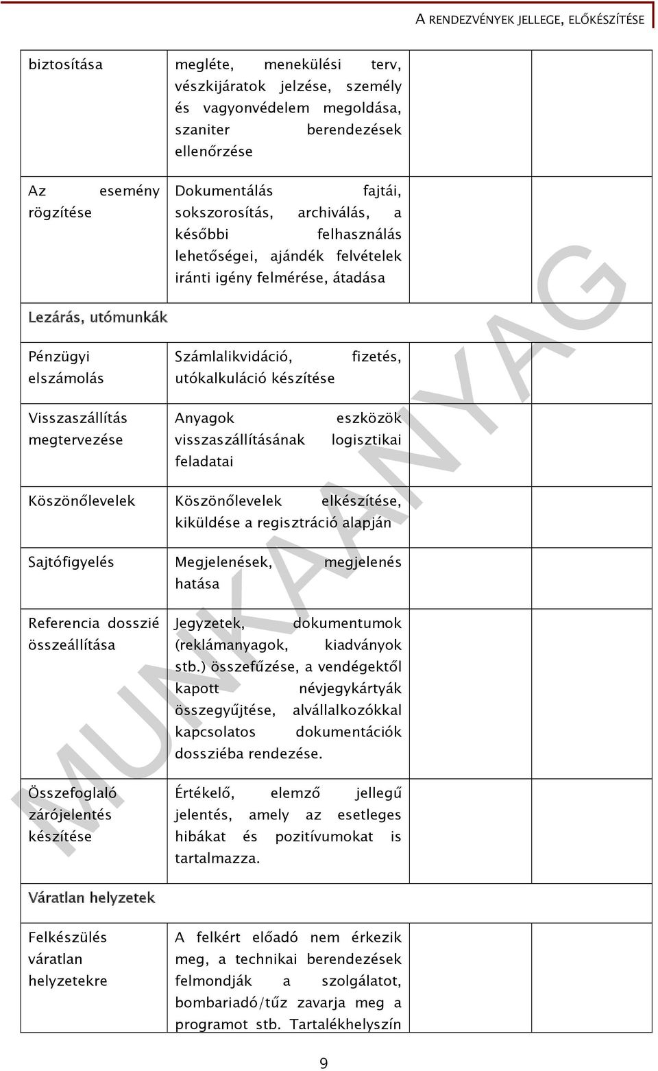 Anyagok eszközök megtervezése visszaszállításának logisztikai feladatai Köszönőlevelek Köszönőlevelek elkészítése, kiküldése a regisztráció alapján Sajtófigyelés Megjelenések, megjelenés Referencia