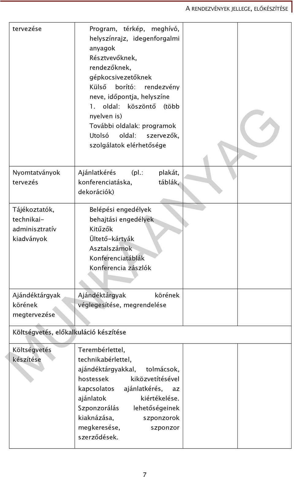 körének megtervezése Ajánlatkérés (pl.