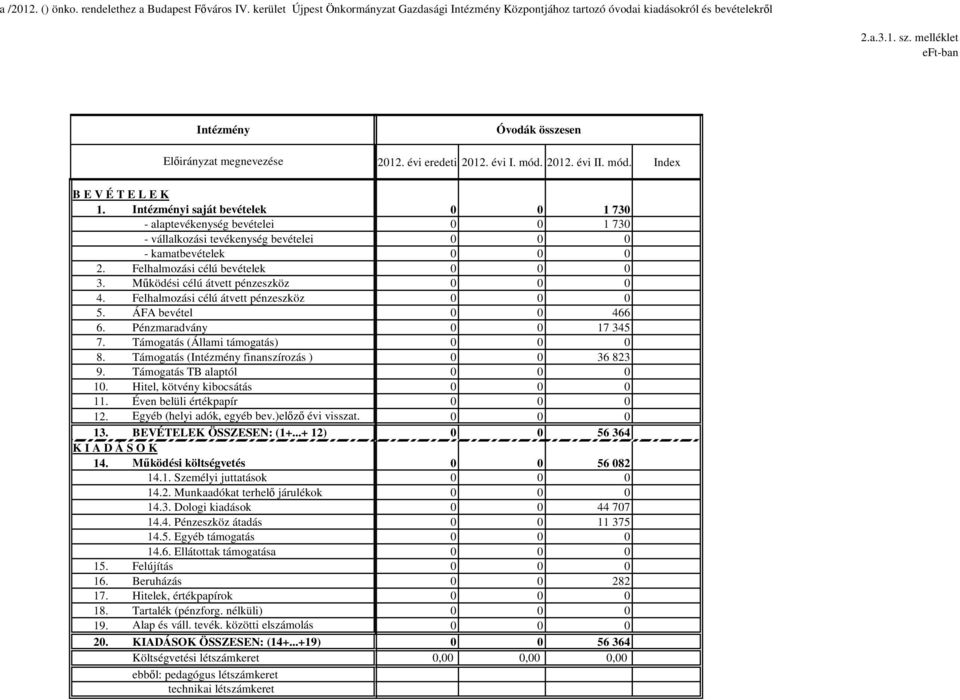 évi eredeti 2012. évi I. mód.