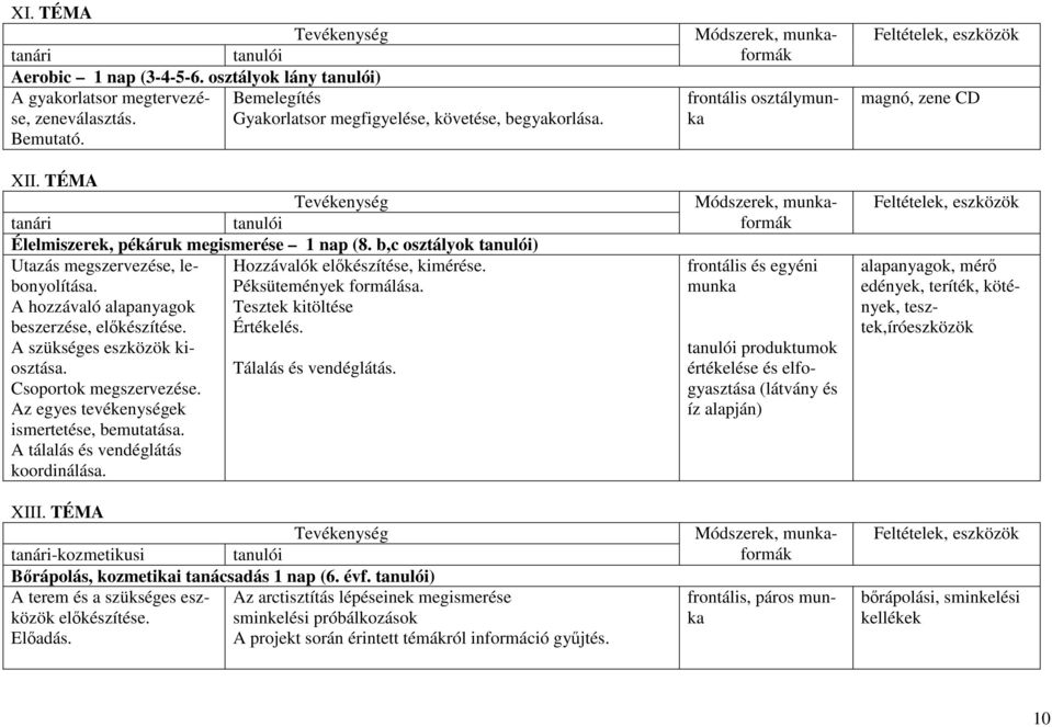 A hozzávaló alapanyagok Tesztek kitöltése beszerzése, elıkészítése. Értékelés. A szükséges eszközök kiosztása. Tálalás és vendéglátás. Csoportok megszervezése.