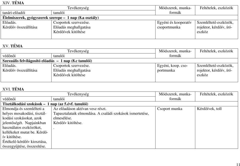 TÉMA védınıi Szexuális felvilágosító elıadás 1 nap (8.c ) Elıadás. Csoportok szervezése. Kérdıív összeállítása Elıadás meghallgatása Kérdıívek kitöltése Egyéni, koop.