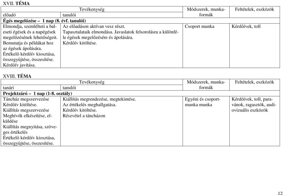 Kérdıív javítása. XVIII. TÉMA Projektzáró 1 nap (1-8. osztály) Táncház megszervezése Kiállítás megrendezése, megtekintése. Kérdıív kitöltése. Az értékelés meghallgatása.