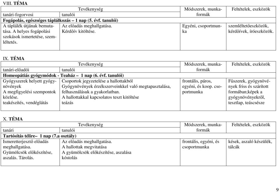 ) Gyógyszerek helyett gyógynövények Csoportok jegyzetelése a hallottakból Gyógynövények érzékszerveinkkel való megtapasztalása, A megfigyelési szempontok felhasználásuk a gyakorlatban. közlése.