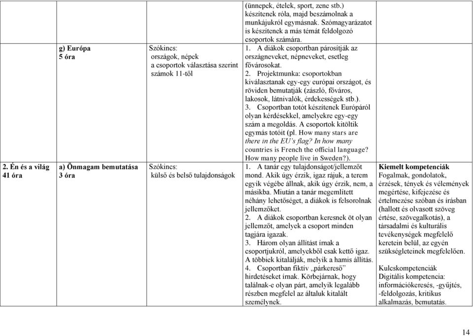 A diákok csoportban párosítják az országneveket, népneveket, esetleg fővárosokat. 2.