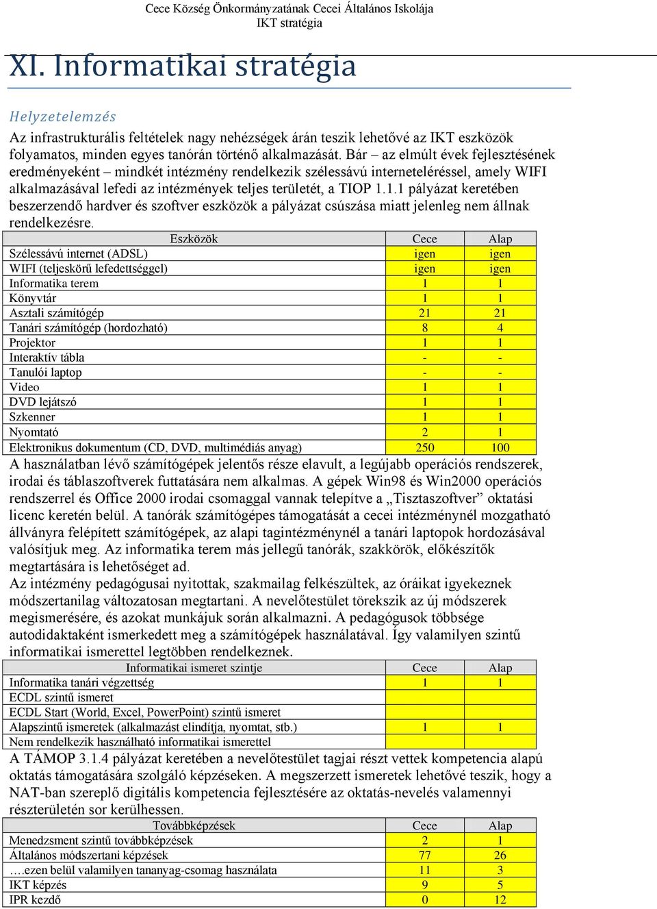 1.1 pályázat keretében beszerzendő hardver és szoftver eszközök a pályázat csúszása miatt jelenleg nem állnak rendelkezésre.