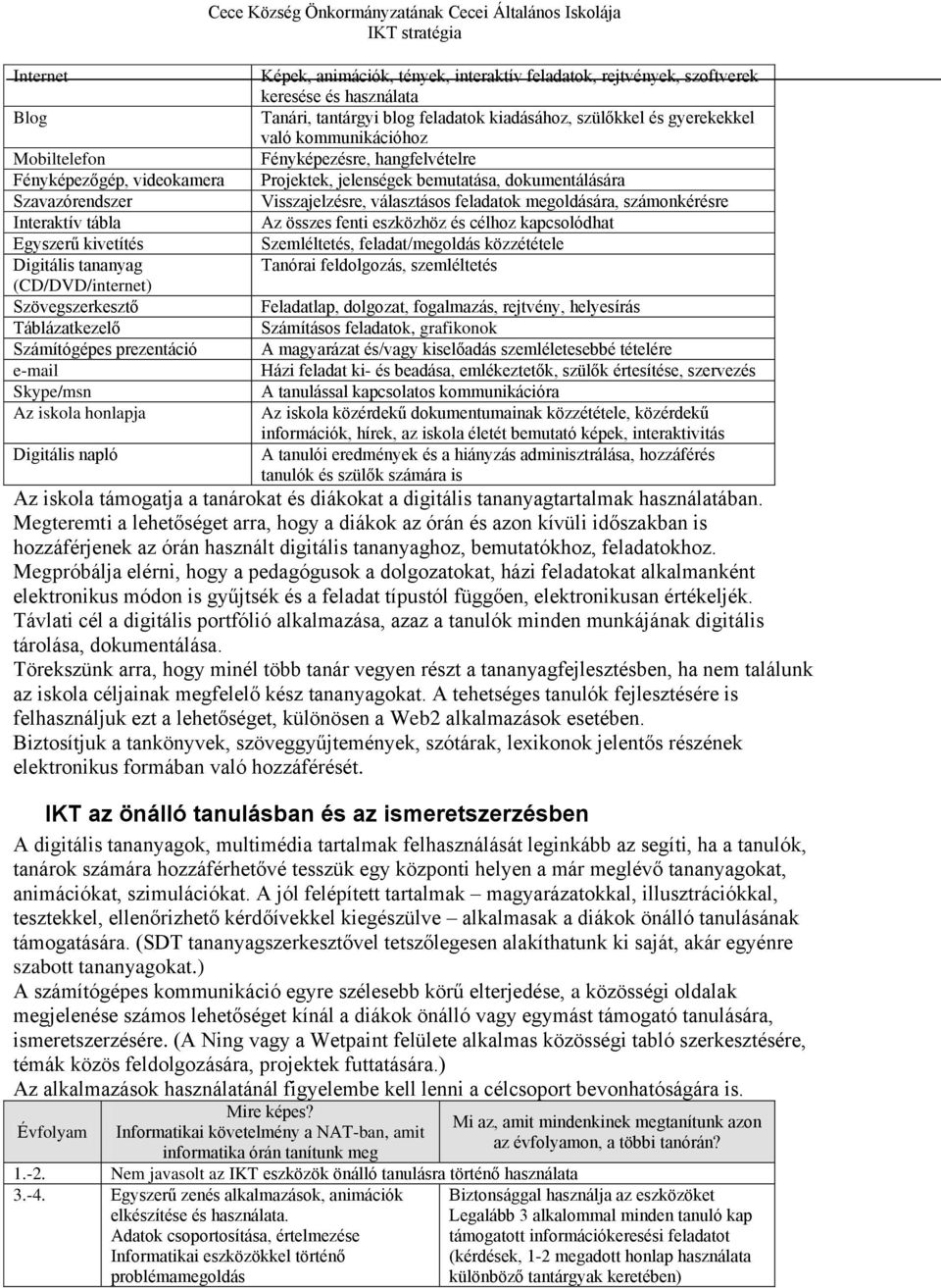 Tanári, tantárgyi blog feladatok kiadásához, szülőkkel és gyerekekkel való kommunikációhoz Fényképezésre, hangfelvételre Projektek, jelenségek bemutatása, dokumentálására Visszajelzésre, választásos