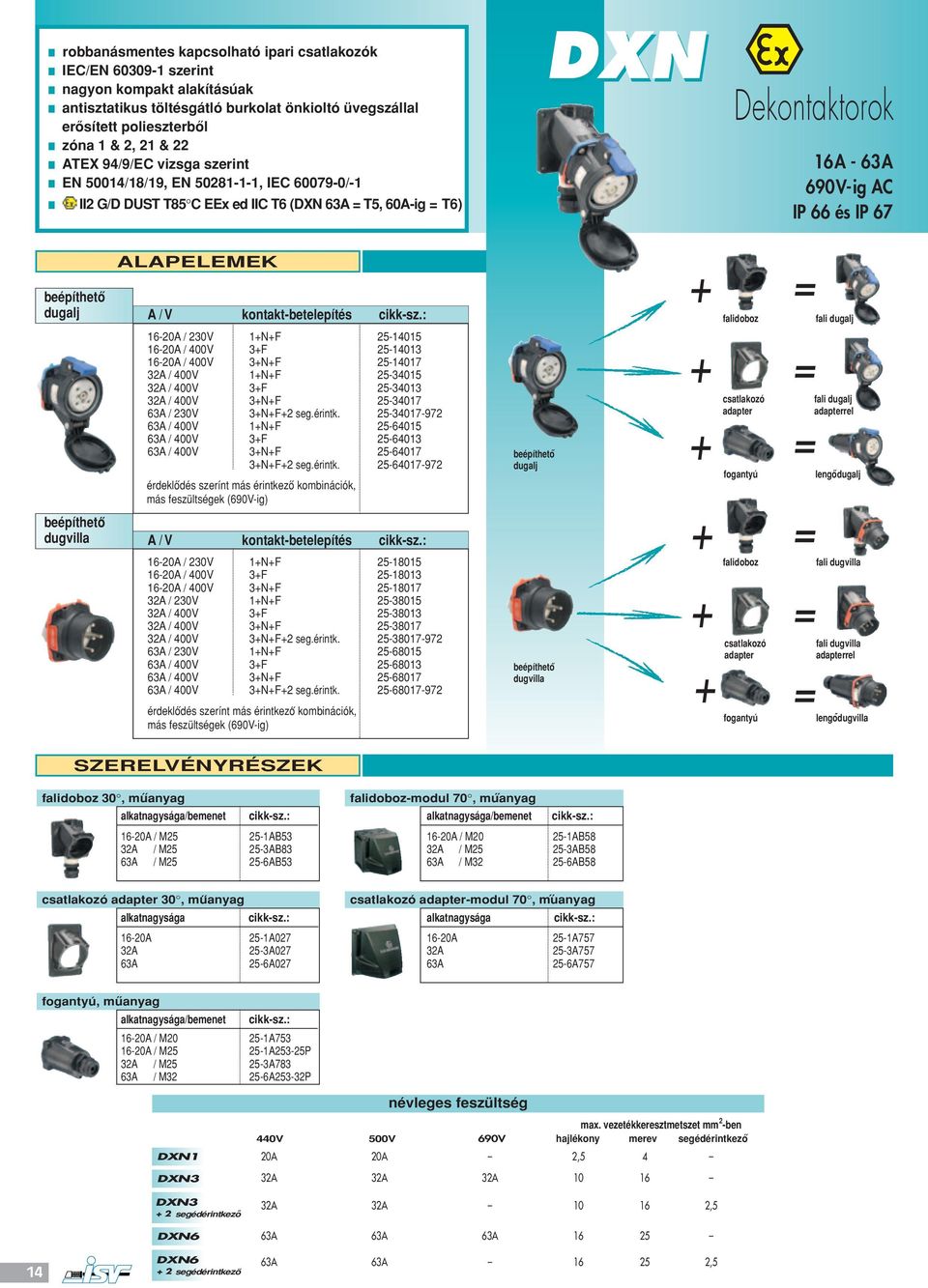 kontakt-betelepítés 16-20A / 230V 16-20A / 400V 16-20A / 400V 63A / 230V 1NF 3F 3NF 1NF 3F 3NF 3NF2 seg.érintk.