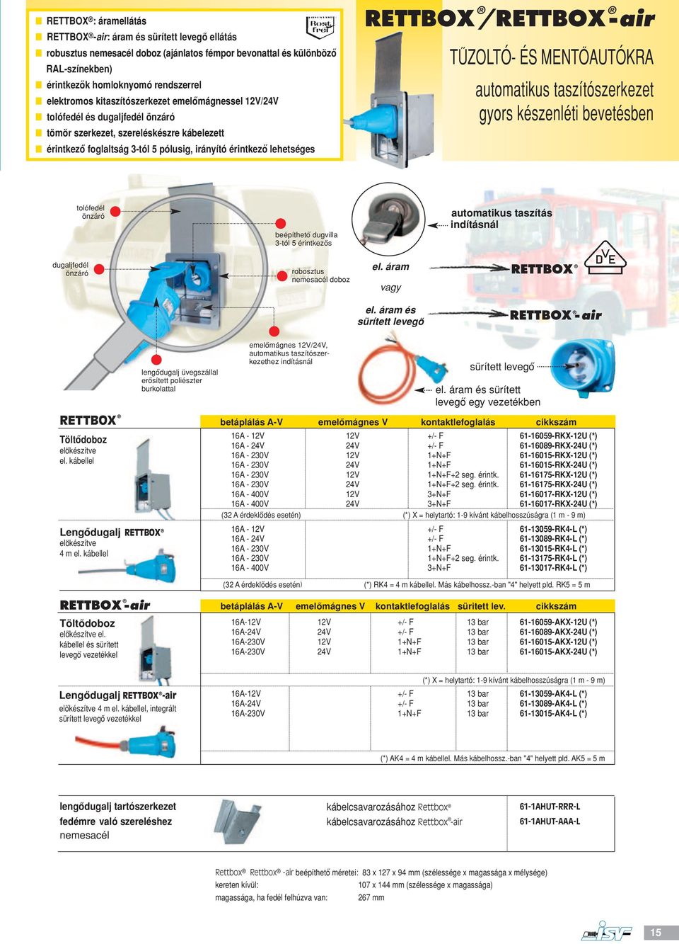 lehetséges RETTBOX /RETTBOX -air TUZOLTÓ- ÉS MENTOAUTÓKRA automatikus taszítószerkezet gyors készenléti bevetésben tolófedél önzáró 3-tól 5 érintkezos automatikus taszítás indításnál fedél önzáró