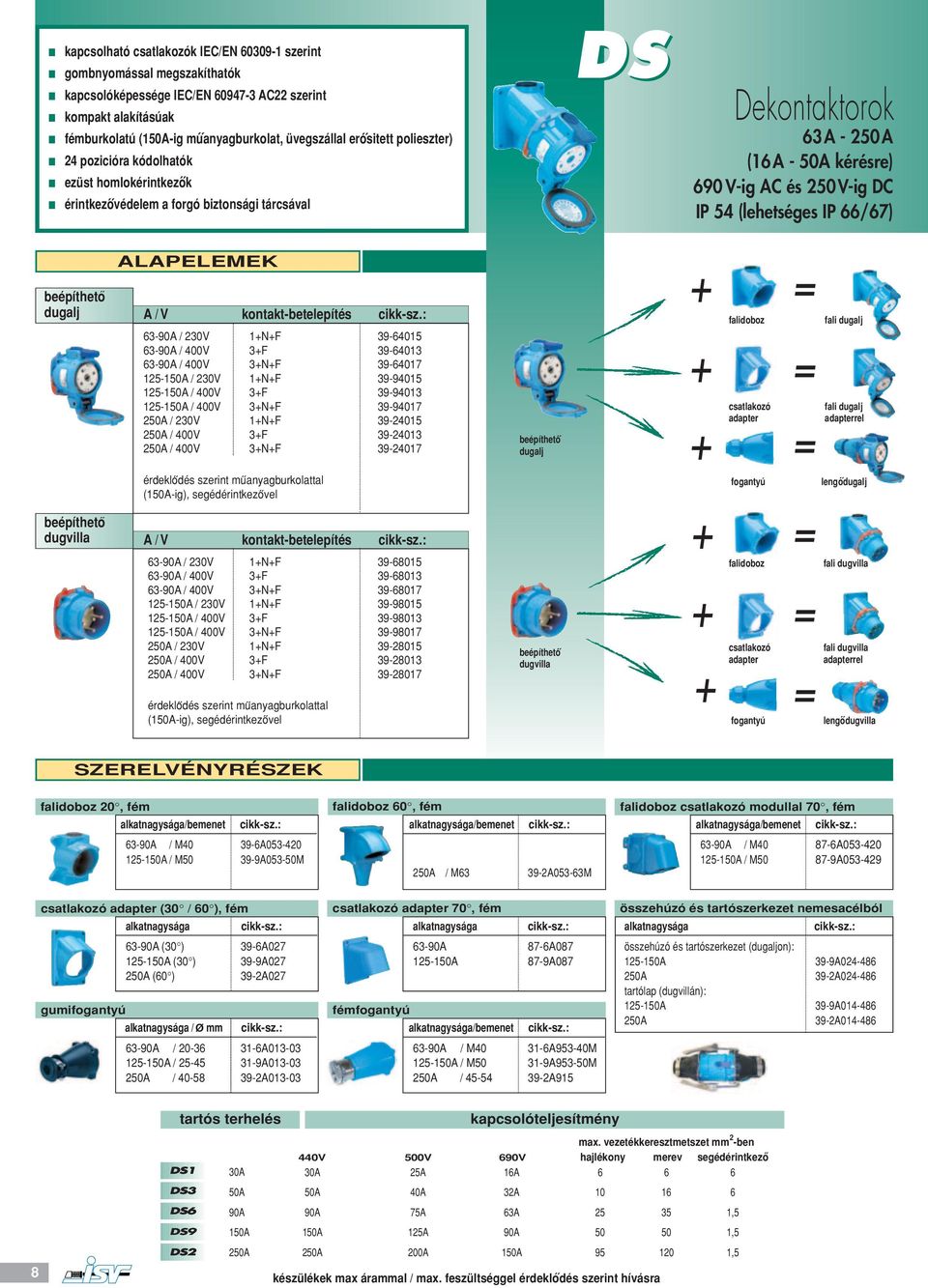 IP 54 (lehetséges IP 66/67) ALAPELEMEK A/V kontakt-betelepítés 63-90A / 230V 63-90A / 400V 63-90A / 400V 125-150A / 230V 125-150A / 400V 125-150A / 400V 250A / 230V 250A / 400V 250A / 400V 1NF 3F 3NF