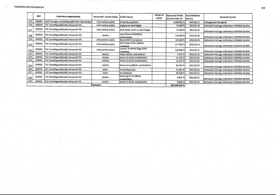 12 316 000000 TIG Tartalékgazdálkodási Nonprofit Kft informatikai eszköz 2 gbyte-os számítógép 74 200 Ft 2012