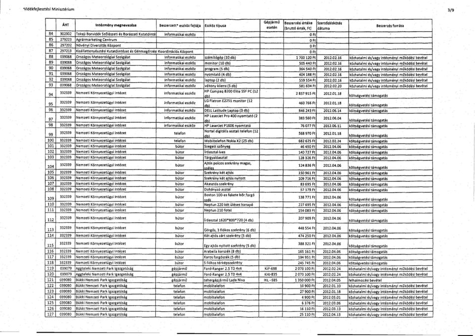 rzési Koordinációs Központ 0 Ft 88 039068 Országos Meteorológiai Szolgálat informatikai eszköz számítógép (10 db) 1 700 120 Ft 2012.02.