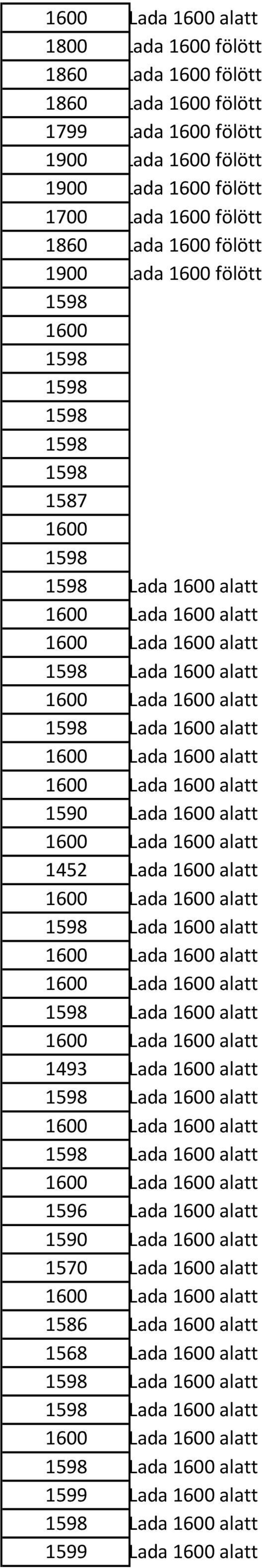 alatt Lada alatt Lada alatt 1493 Lada alatt Lada alatt Lada alatt 1596 Lada alatt 1590 Lada alatt 1570 Lada