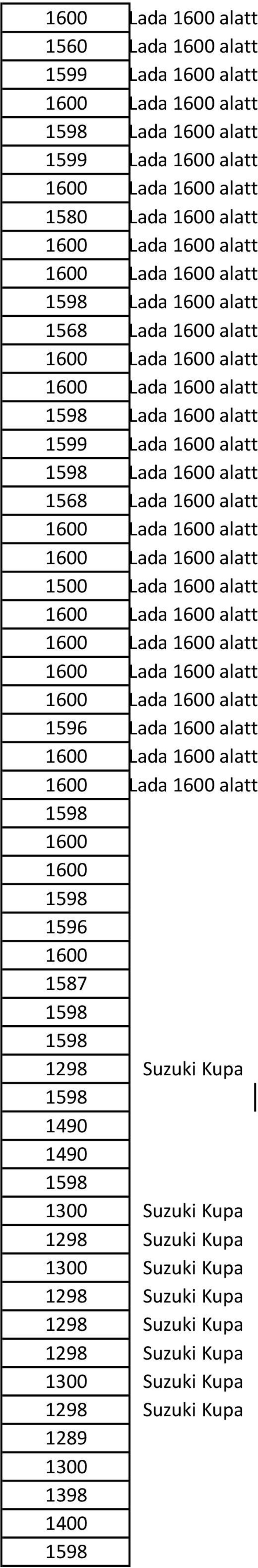 alatt 1596 1587 1298 Suzuki Kupa 1490 1490 1300 Suzuki Kupa 1298 Suzuki Kupa 1300 Suzuki Kupa