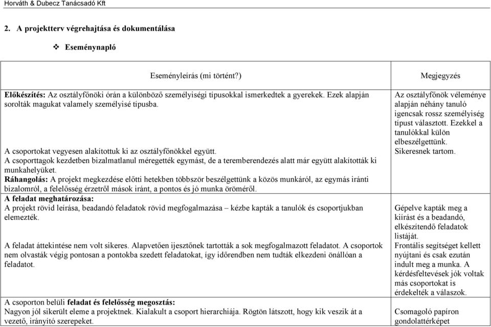 A csoporttagok kezdetben bizalmatlanul méregették egymást, de a teremberendezés alatt már együtt alakították ki munkahelyüket.