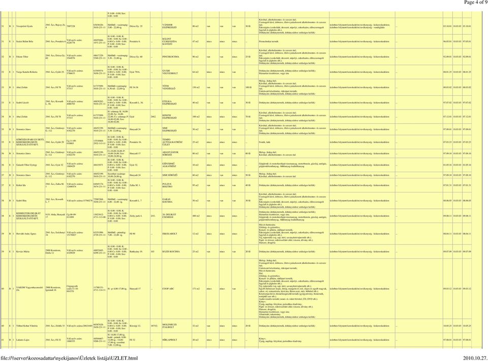 112 36 E 1 Galamb Tibor György 2941 Ács, Gyár 32 37 B 1 Simonics János 37 E 1 Kohár Ida 38 B 1 Szabó Rita 38 E 1 KISMEGYER-DELIKÁT 39 B 1 Horváth Anita Ágnes 39 E 1 Kovács Mária 40 B 1 G.