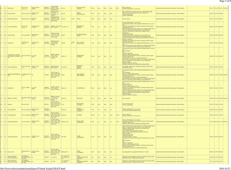 87. L. 11. 2943 Bábolna, Toldi M. 17. 2941 Ács, Ifjúság 1/A. 9021 Győr, Kisdobos 30.