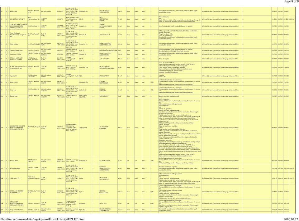 97 B 1 Fejér Anikó 98 B 1 Szabó László 99 B 1 Kohár Ida 0 B 1 Szalóki Péter 1 B 1 PC PACK Számítástechnikai és Kereskedelmi KISMEGYER-DELIKÁT 2 B 1 Kovács Mária 3 B 1 MACI BAU KFT 4 B 1 DANUBIUS KFT.