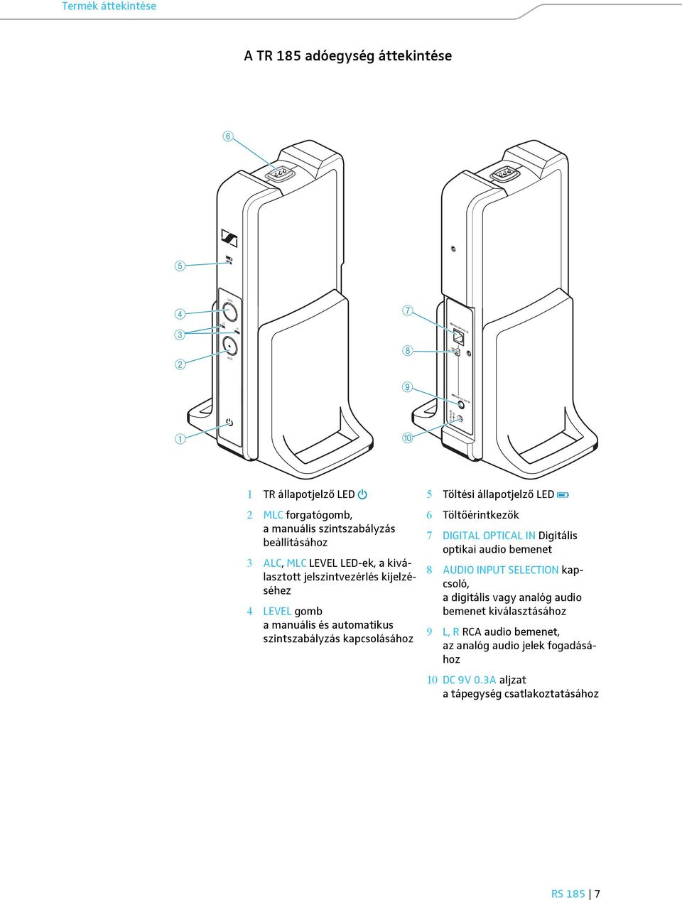 kapcsolásához 5 Töltési állapotjelző LED 6 Töltőérintkezők 7 DIGITAL OPTICAL IN Digitális optikai audio bemenet 8 AUDIO INPUT SELECTION kapcsoló, a