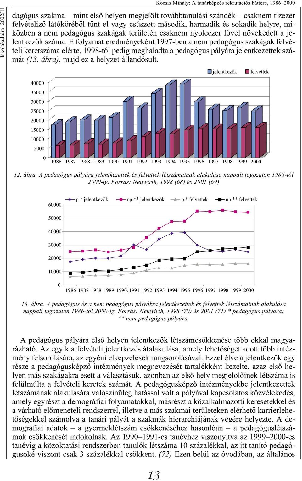 E folyamat eredményeként 1997-ben a nem pedagógus szakágak felvételi keretszáma elérte, 1998-tól pedig meghaladta a pedagógus pályára jelentkezettek számát (13. ábra), majd ez a helyzet állandósult.