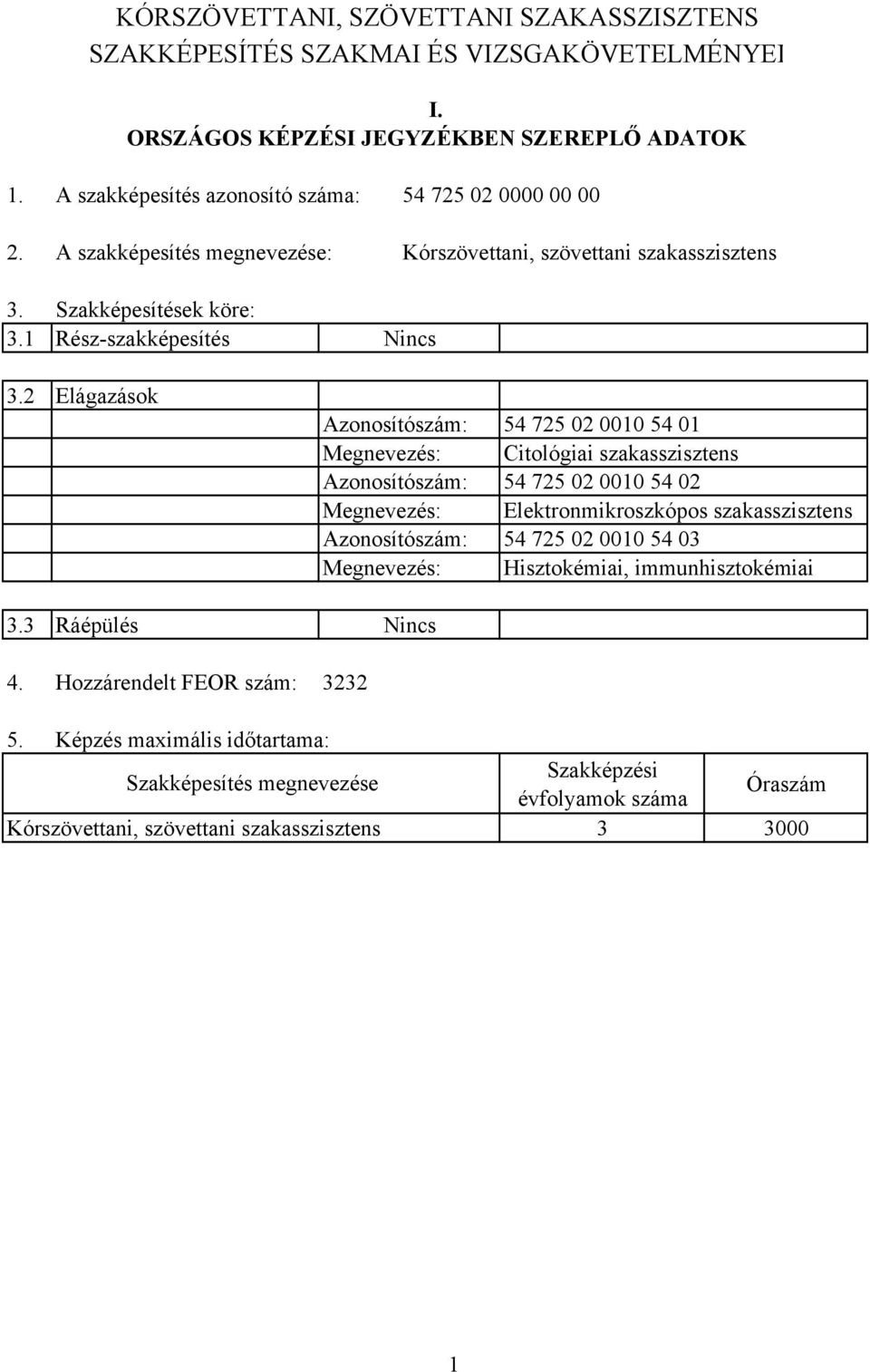 Hozzárendelt FEOR szám: Nincs Azonosítószám: 54 725 02 0010 54 01 Megnevezés: itológiai szakasszisztens Azonosítószám: 54 725 02 0010 54 02 Megnevezés: Elektronmikroszkópos szakasszisztens