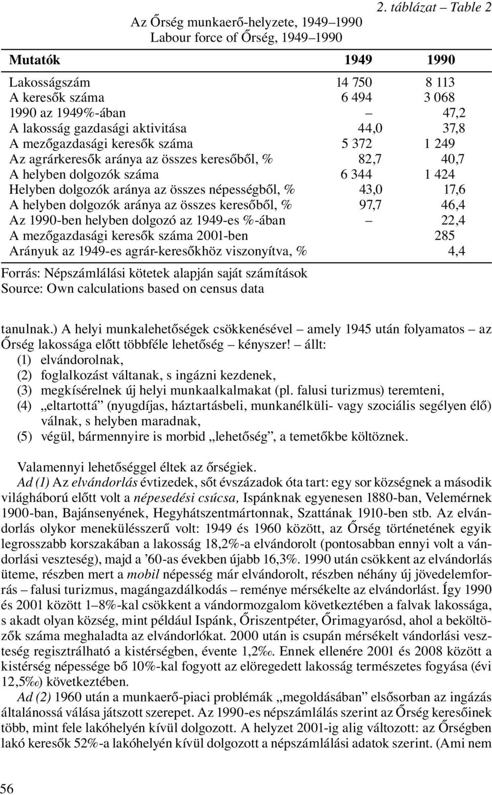 agrárkeresők aránya az összes keresőből, % 82,7 40,7 A helyben dolgozók száma 6 344 1 424 Helyben dolgozók aránya az összes népességből, % 43,0 17,6 A helyben dolgozók aránya az összes keresőből, %