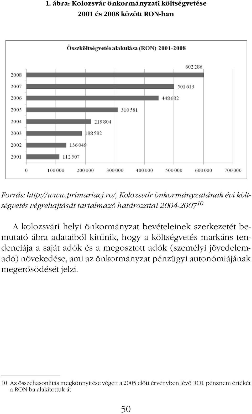 szerkezetét bemutató ábra adataiból kitűnik, hogy a költségvetés markáns tendenciája a saját adók és a megosztott adók (személyi jövedelemadó)