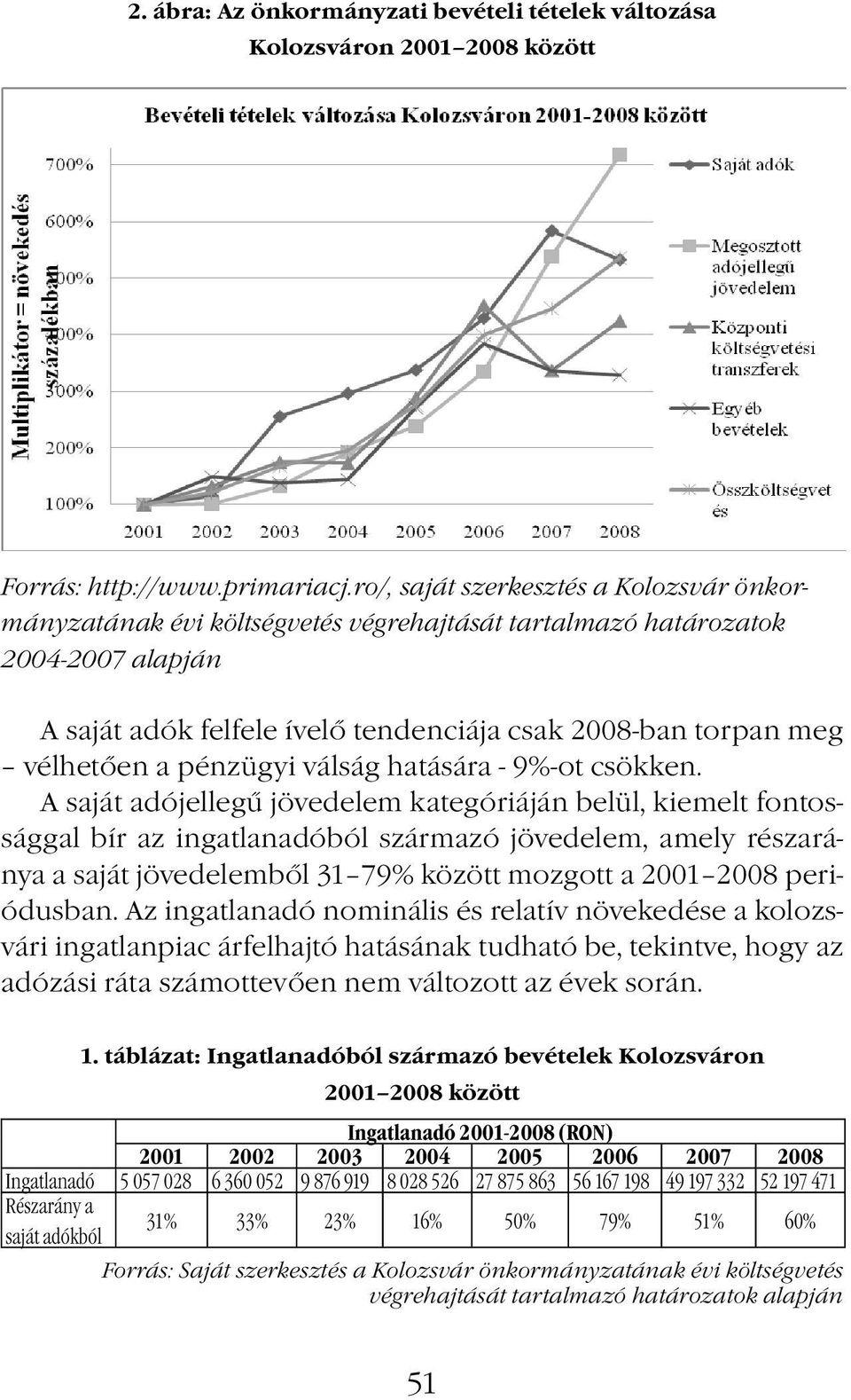 pénzügyi válság hatására - 9%-ot csökken.