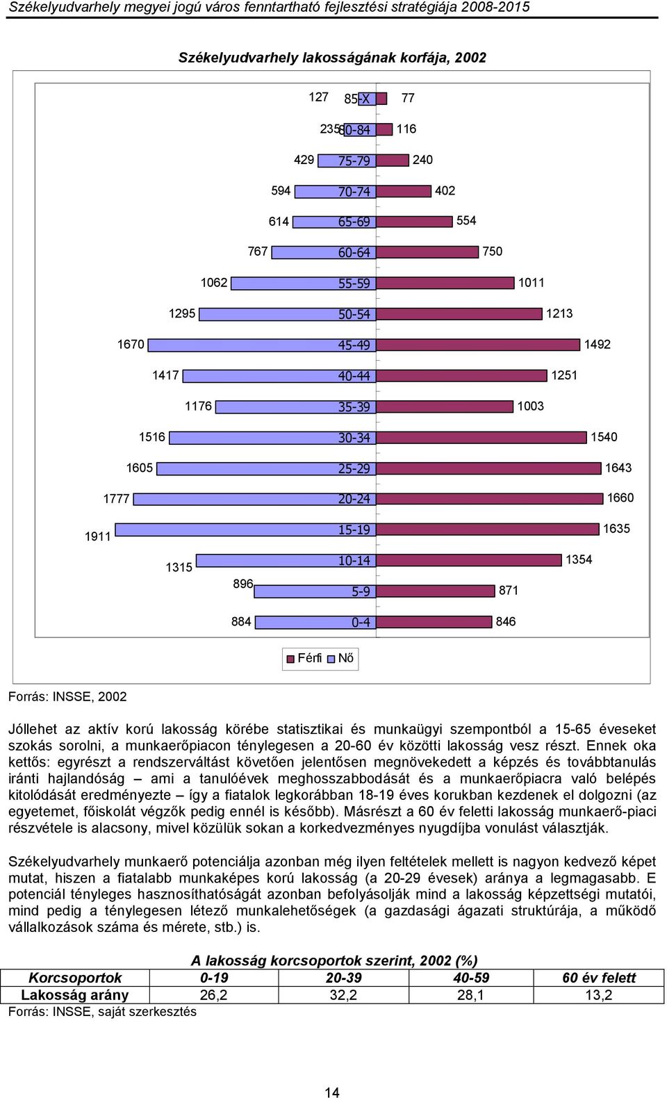 munkaügyi szempontból a 15-65 éveseket szokás sorolni, a munkaerıpiacon ténylegesen a 20-60 év közötti lakosság vesz részt.