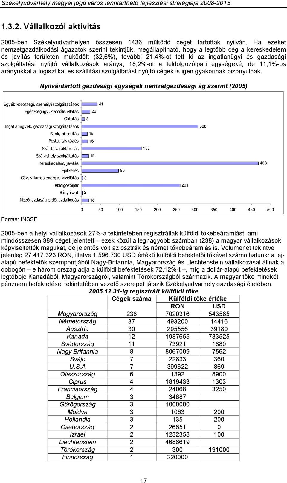 szolgáltatást nyújtó vállalkozások aránya, 18,2%-ot a feldolgozóipari egységeké, de 11,1%-os arányukkal a logisztikai és szállítási szolgáltatást nyújtó cégek is igen gyakorinak bizonyulnak.