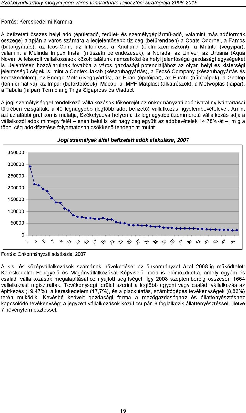 az Urbana (Aqua Nova). A felsorolt vállalkozások között találunk nemzetközi és helyi jelentıségő gazdasági egységeket is.