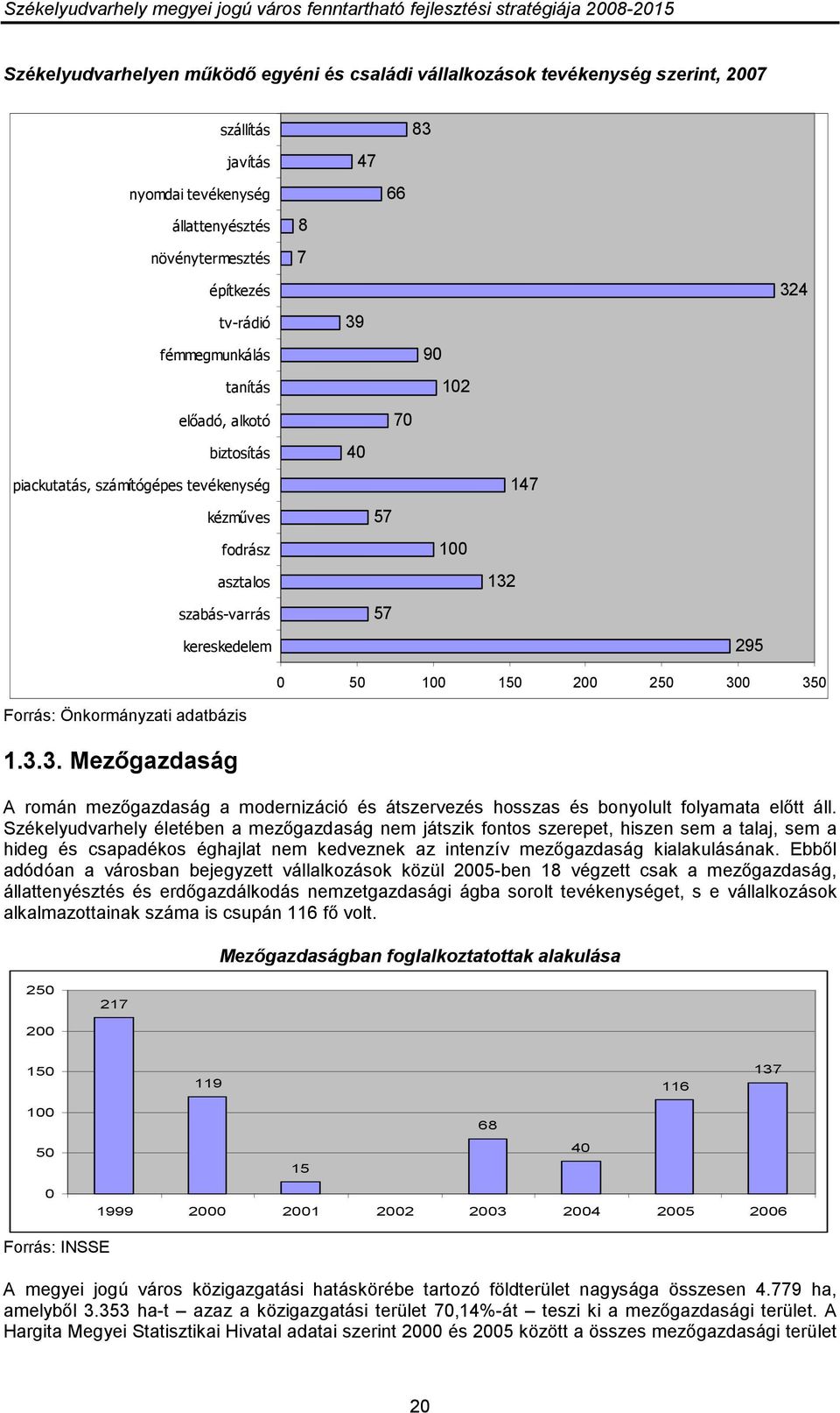 350 Forrás: Önkormányzati adatbázis 1.3.3. Mezıgazdaság A román mezıgazdaság a modernizáció és átszervezés hosszas és bonyolult folyamata elıtt áll.