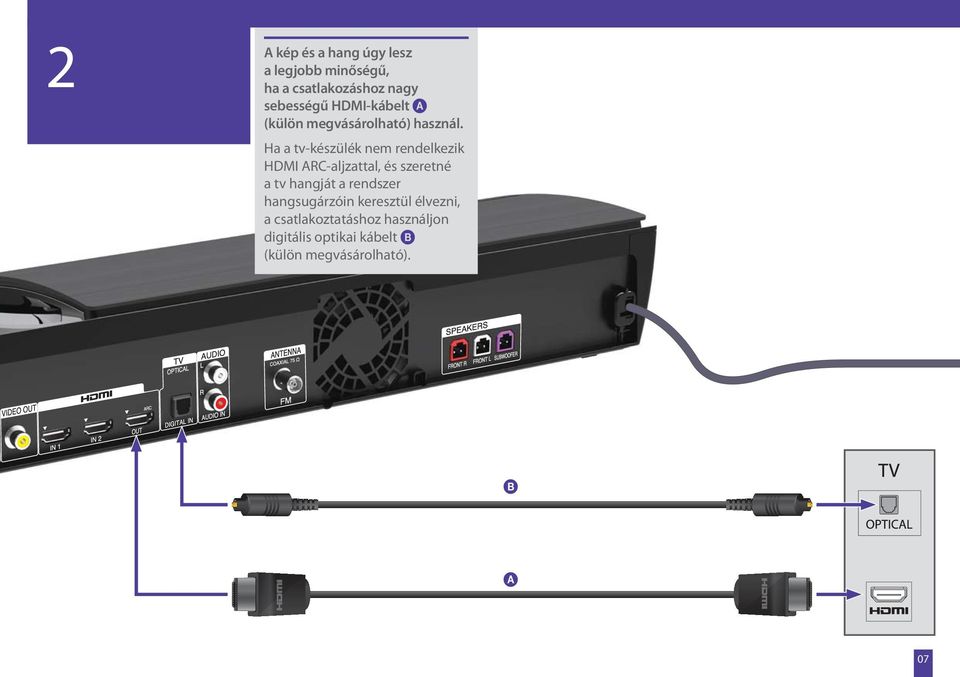 Ha a tv-készülék nem rendelkezik HDMI ARC-aljzattal, és szeretné a tv hangját a