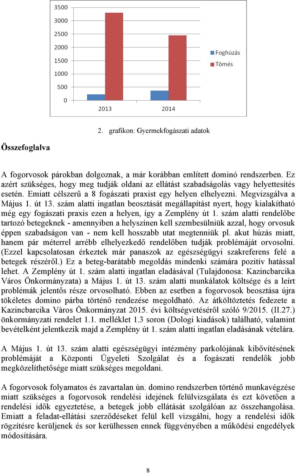 szám alatti ingatlan beosztását megállapítást nyert, hogy kialakítható még egy fogászati praxis ezen a helyen, így a Zemplény út 1.