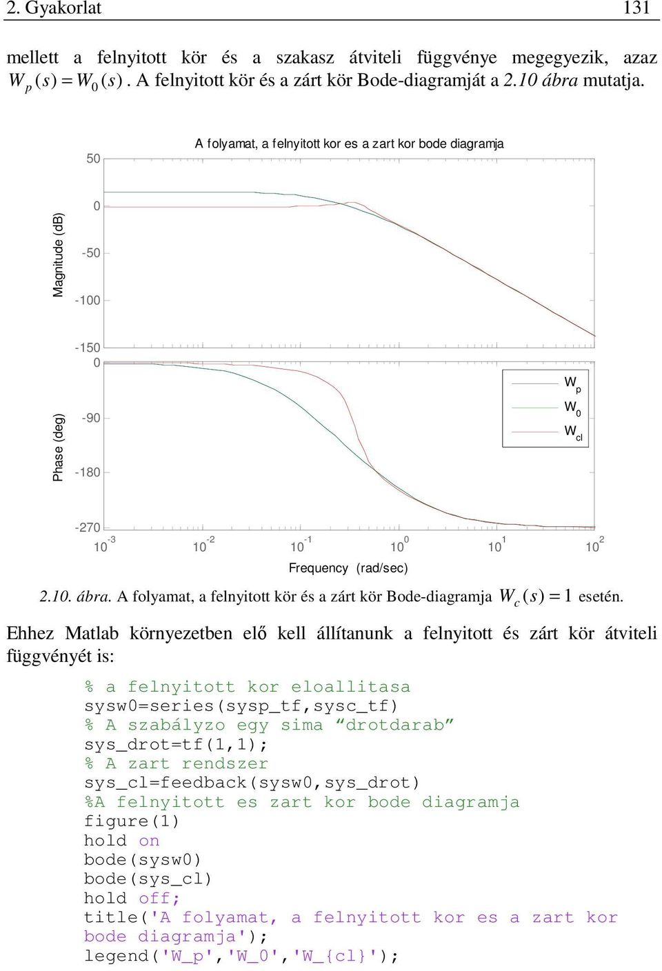 A folyamat, a felnyitott kör és a zárt kör Bode-diagramja W c ( s) = esetén.