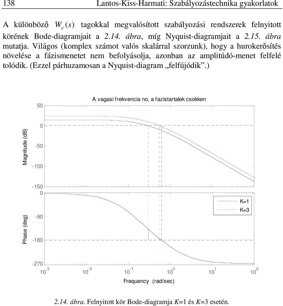 Világos (komplex számot valós skalárral szorzunk), hogy a hurokerősítés növelése a fázismenetet nem befolyásolja, azonban az amplitúdó-menet felfelé