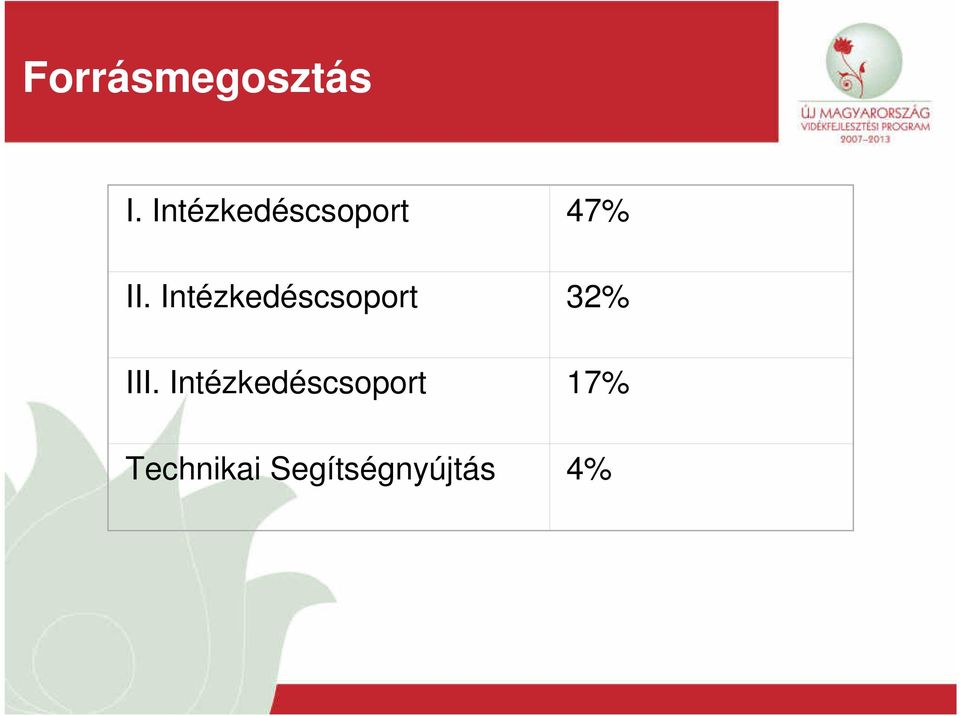 Intézkedéscsoport 32% III.