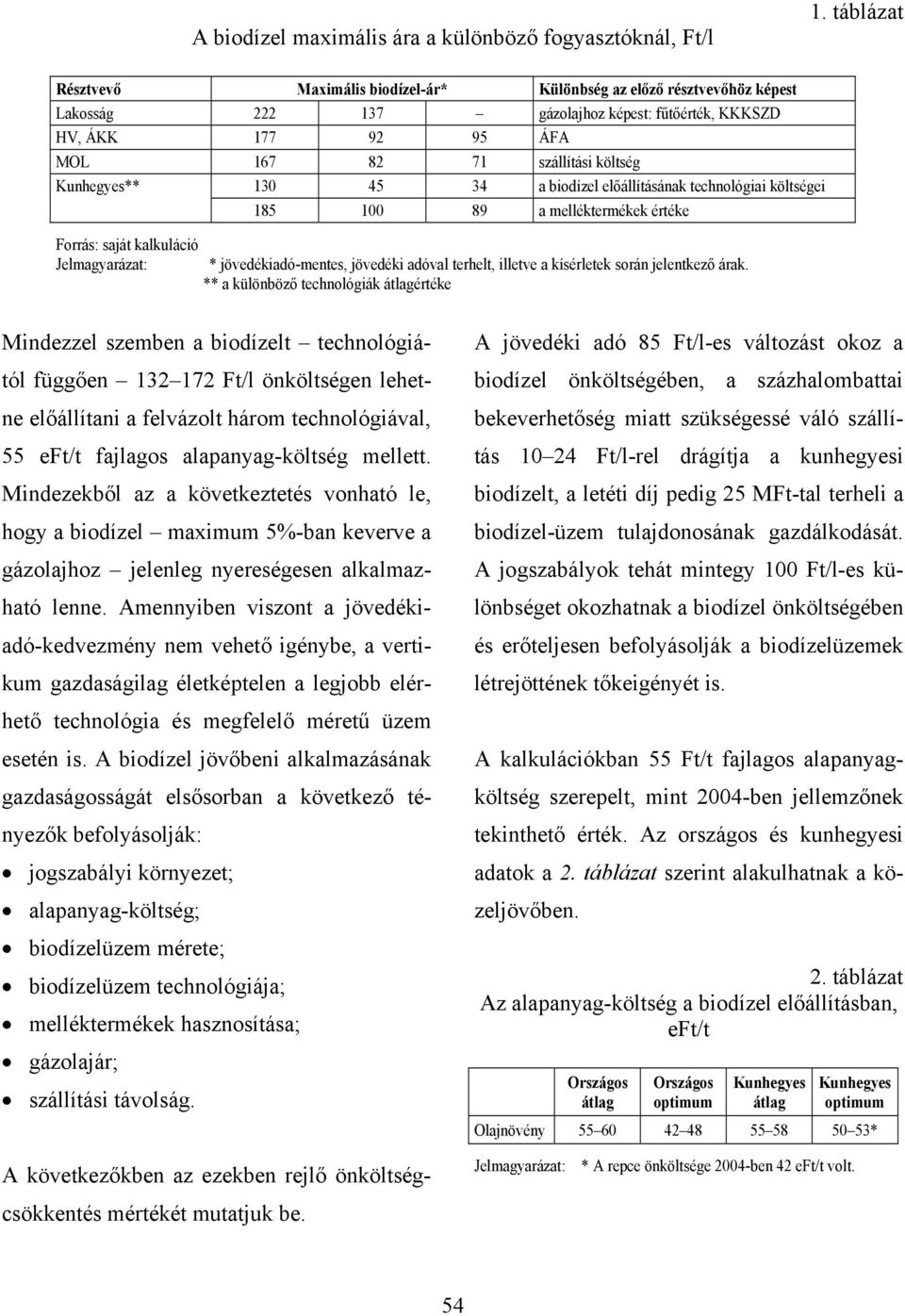 Kunhegyes** 130 45 34 a biodízel előállításának technológiai költségei 185 100 89 a melléktermékek értéke Forrás: saját kalkuláció Jelmagyarázat: * jövedékiadó-mentes, jövedéki adóval terhelt,