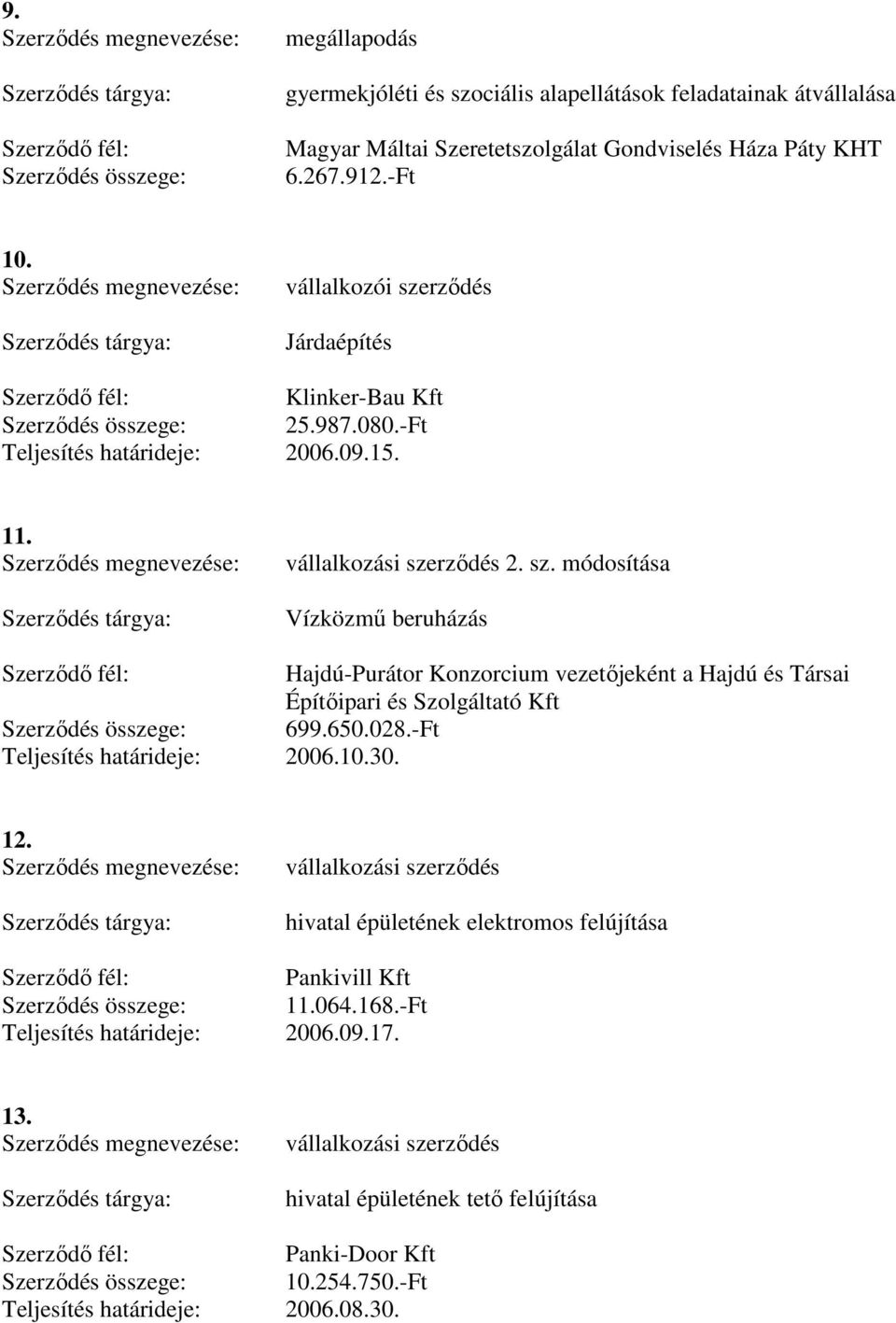 módosítása Vízközmő beruházás Hajdú-Purátor Konzorcium vezetıjeként a Hajdú és Társai Építıipari és Szolgáltató Kft 699.650.028.