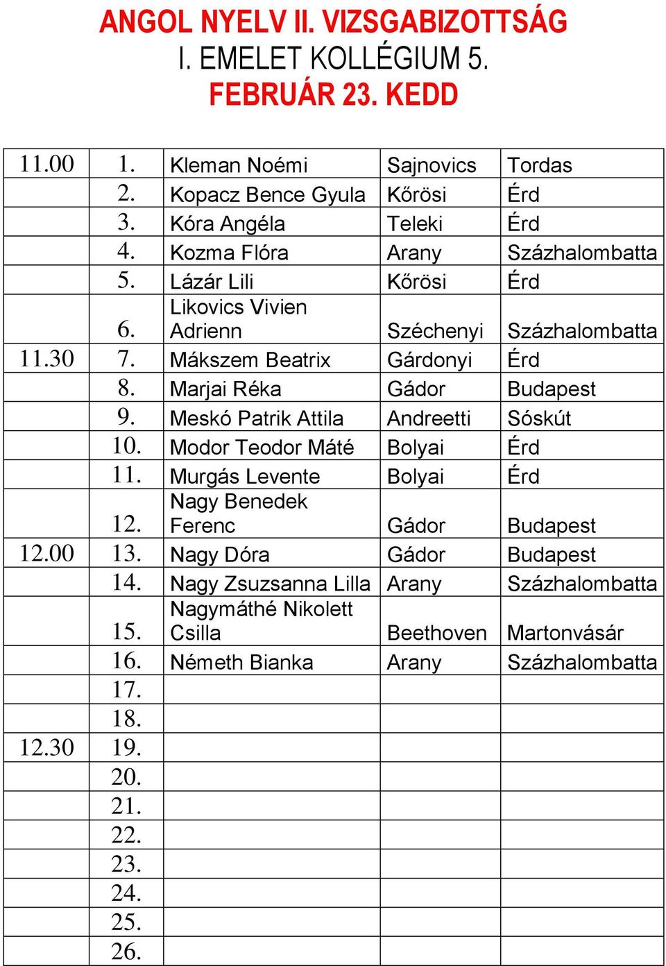 Mákszem Beatrix Gárdonyi Érd 8. Marjai Réka Gádor Budapest 9. Meskó Patrik Attila Andreetti Sóskút 10. Modor Teodor Máté Bolyai Érd 11.