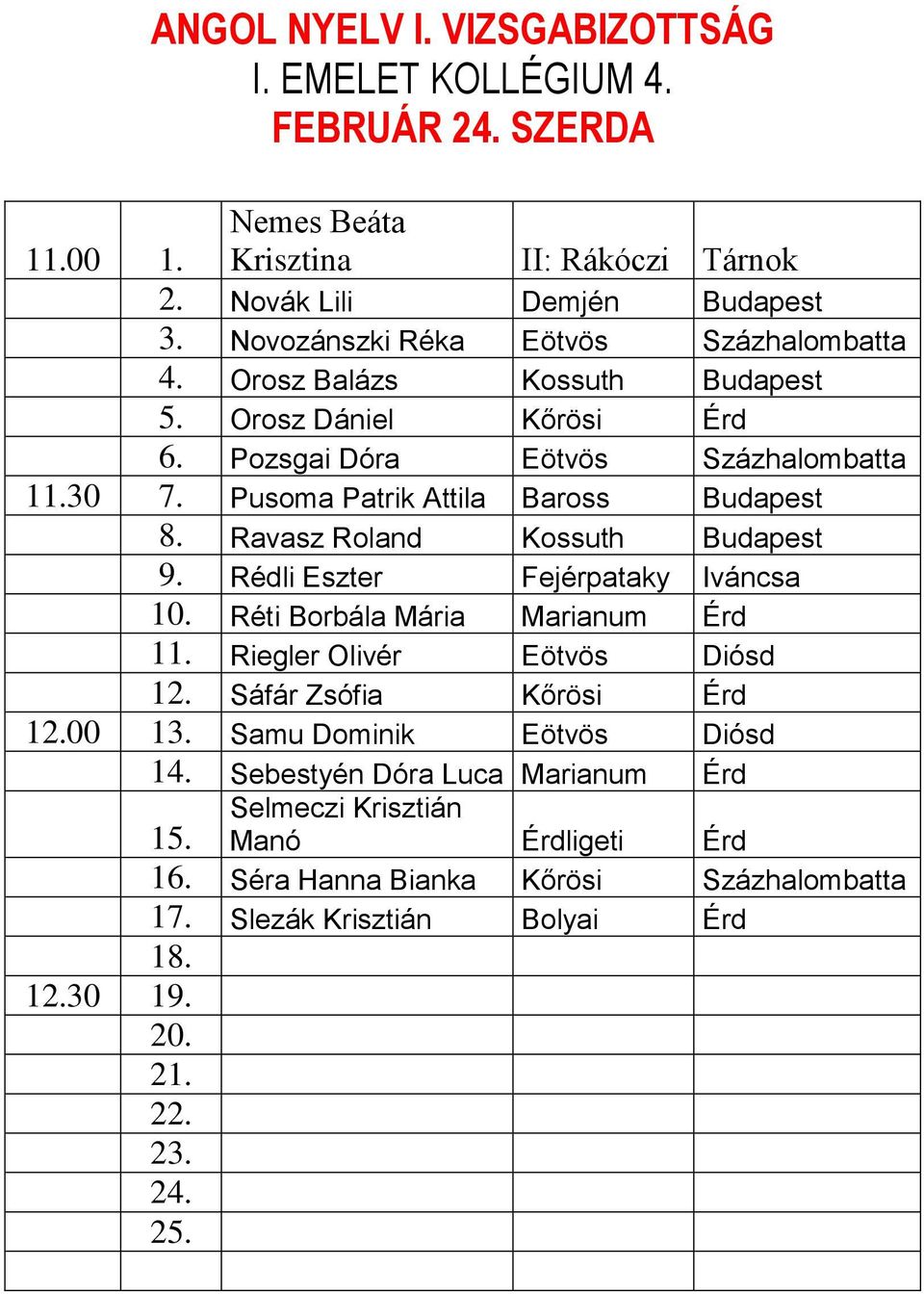 Pusoma Patrik Attila Baross Budapest 8. Ravasz Roland Kossuth Budapest 9. Rédli Eszter Fejérpataky Iváncsa 10. Réti Borbála Mária Marianum Érd 11.