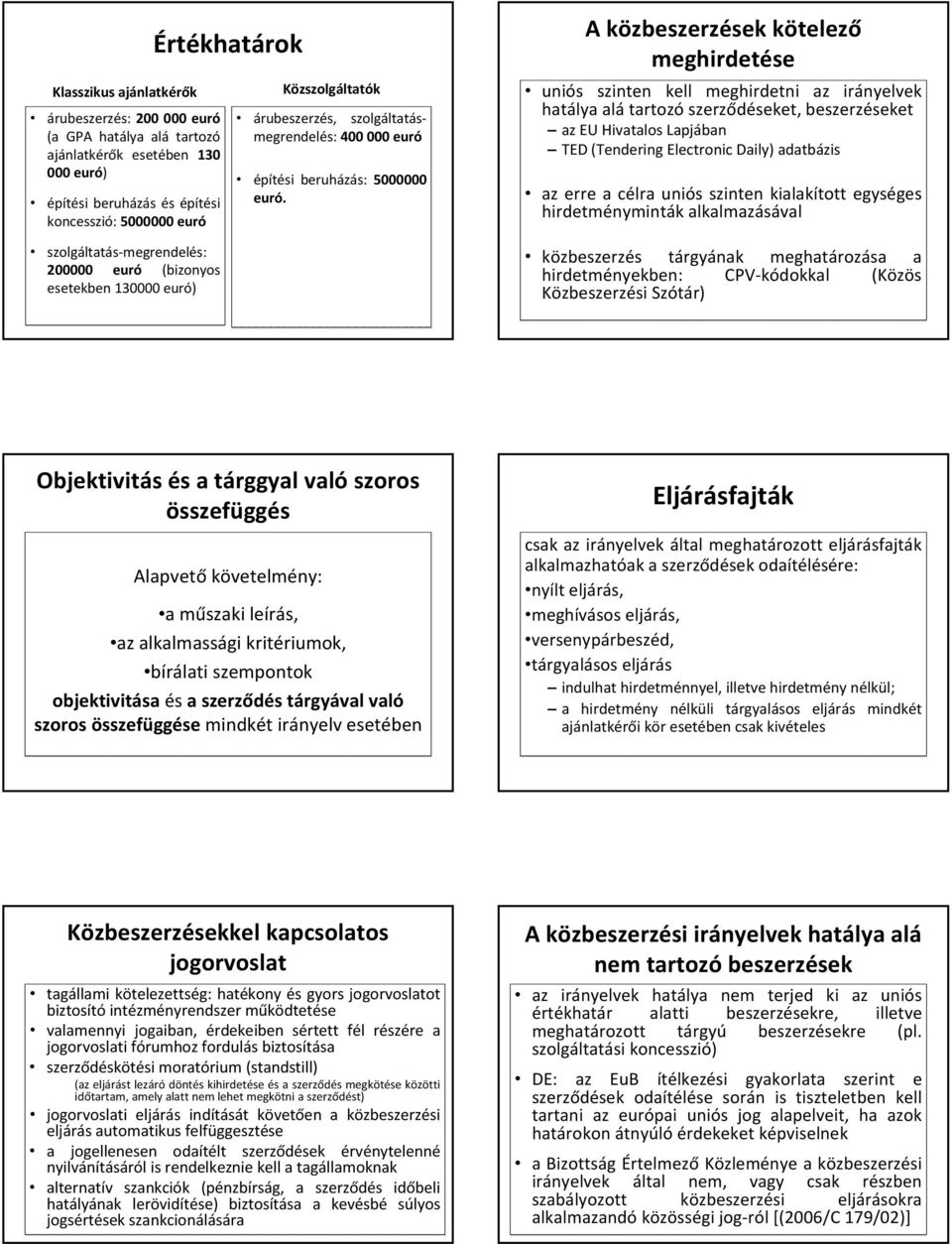 A közbeszerzések kötelező meghirdetése uniós szinten kell meghirdetni az irányelvek hatálya alá tartozó szerződéseket, beszerzéseket az EU Hivatalos Lapjában TED (Tendering Electronic Daily)