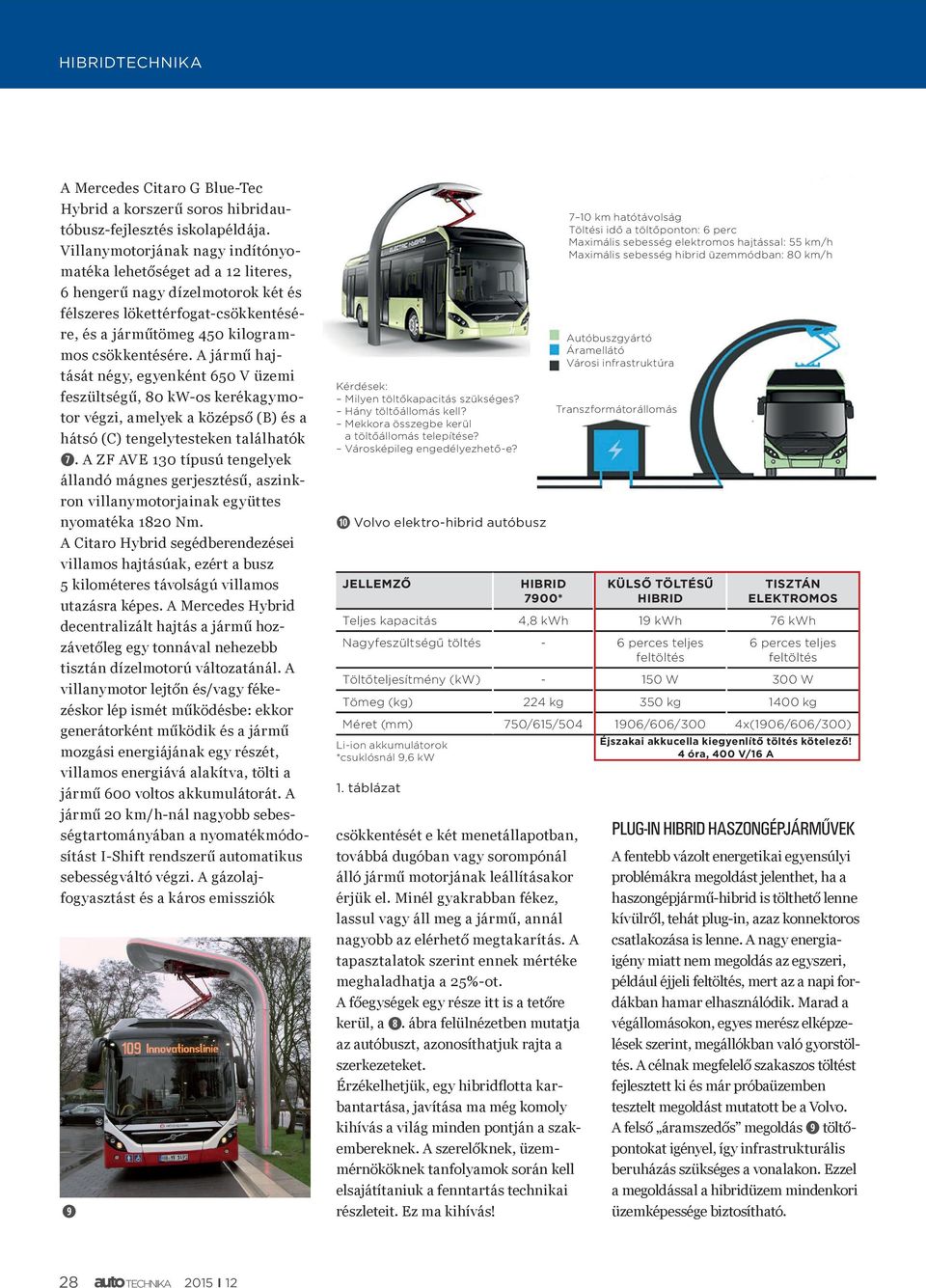 A jármű hajtását négy, egyenként 650 V üzemi feszültségű, 80 kw-os kerékagymotor végzi, amelyek a középső (B) és a hátsó (C) tengelytesteken találhatók ➐.